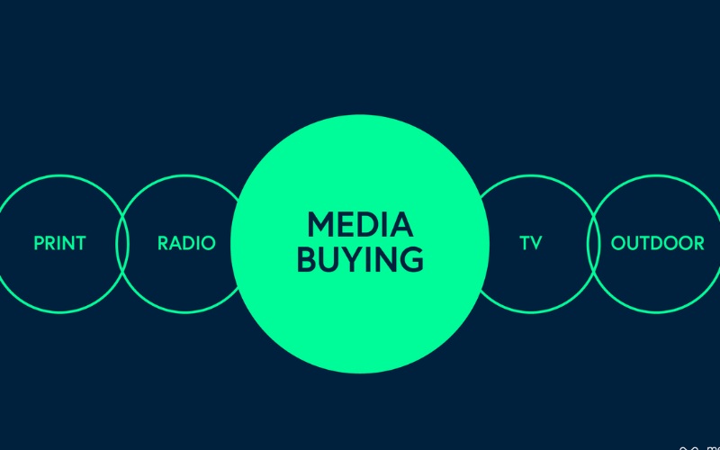 Comparison between media buying and organic marketing in New Zealand