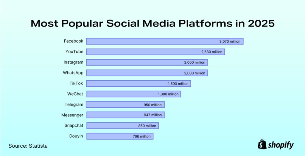 Top Social Media Platforms for Kiwi Brands to Invest in 2025