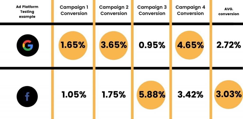 Google Ads vs. Facebook Ads: Which Works Better for NZ Businesses