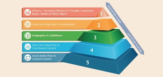 Why NZ Startups Should Prioritise Content Marketing Early On