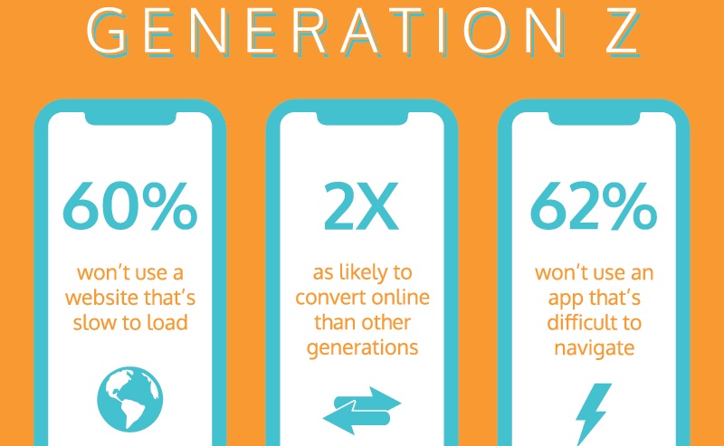 Marketing to Gen Z Kiwis: What’s Trending in 2025?